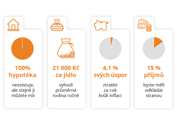 10 tipů, jak ušetřit na hypotéku nebo ji získat bez úspor